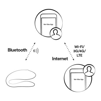 Смарт вібратор для пар We-Vibe Sync Lite
