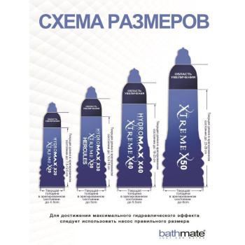 Гідропомпа Bathmate Hydromax 5 Blue, для члена довжиною від 7,5 до 12,5 см, діаметр до 4,5 см