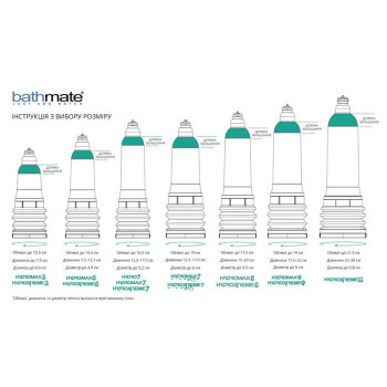 Гідропомпа Bathmate HydroXtreme 3, для члена довжиною до 7,5 см, діаметр до 4,5 см