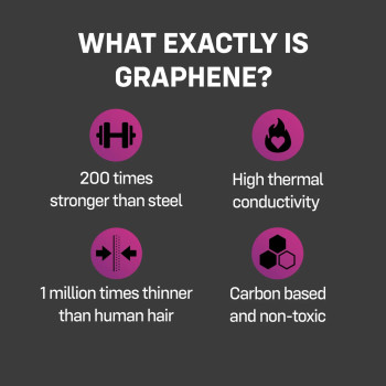 Презервативы ONE Flex Graphene, 3 шт, супертонкие, очень прочные, картонная упаковка